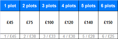 radio coverage predictions / maps / plots prices