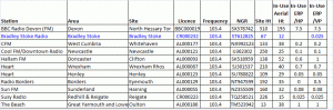UK Stations on 103.4MHz