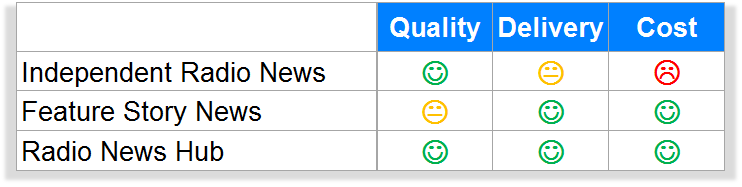 Radio News Comparison