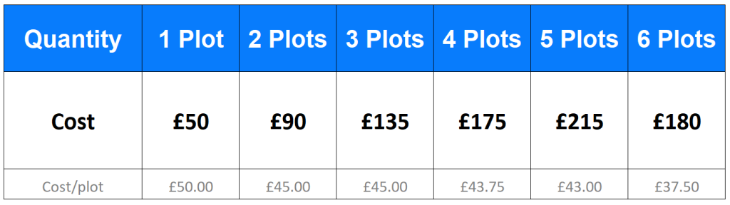 Coverage plots price table